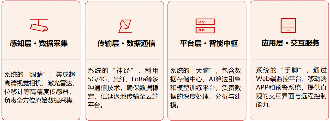 超高清地災防治智能監(jiān)測檢測系統(tǒng)2.png